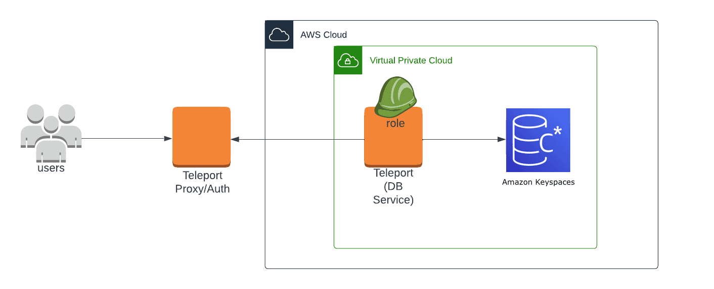 Teleport Database Access Redis Self-Hosted